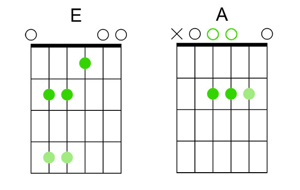 El Secreto Para Dejar De Sonar Como Un Principiante Chachi Guitar