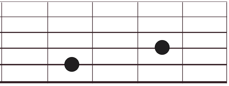 Acorde de quinta con la tónica o nota raíz en la quinta cuerda