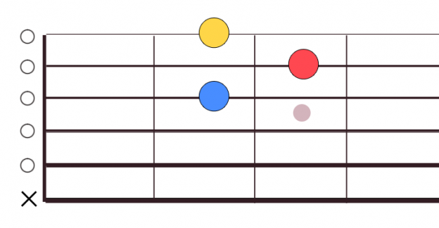 Teoría Fácil: Inversiones De Acordes - Chachi Guitar