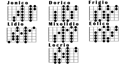 Entrenamiento De Escalas Y Modos Guitar Gym Chachi Guitar