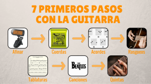 7 primeiros passos com a guitarra